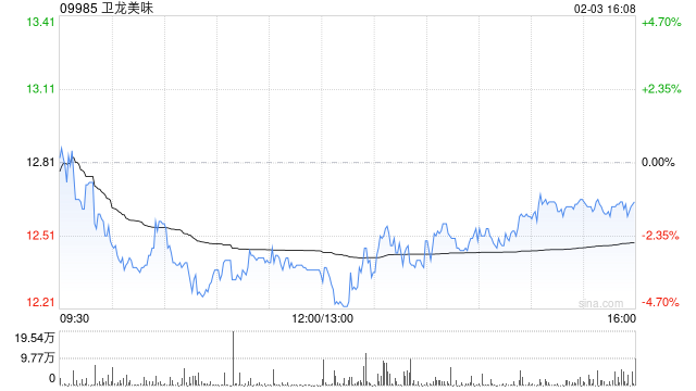 华源证券：首次覆盖卫龙美味给予“买入”评级 平台化发展强者恒强  第1张