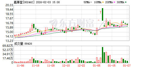 002462,明日复牌!实控人或变更为北京市国资委 第1张 002462,明日复牌!实控人或变更为北京市国资委 第1张