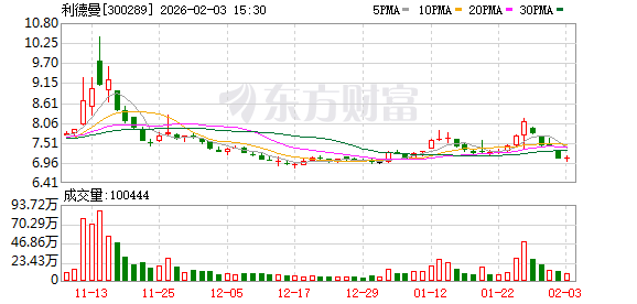 利德曼：截至2026年1月30日收盘公司股东人数31076户  第1张