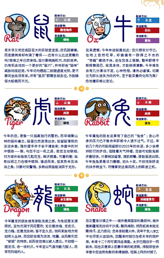 【娱乐向】信不信由你！2026中信里昂风水指数 12生肖运势图  第6张
