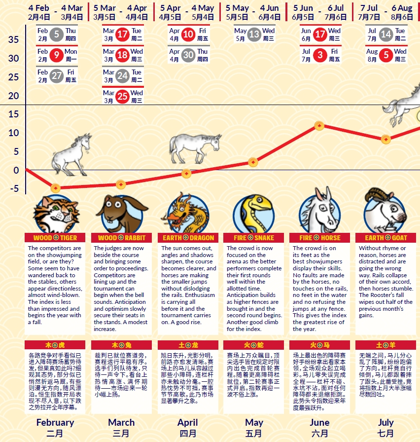 【娱乐向】信不信由你！2026中信里昂风水指数 12生肖运势图  第9张