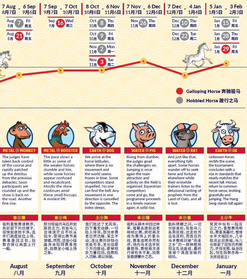 【娱乐向】信不信由你！2026中信里昂风水指数 12生肖运势图  第10张