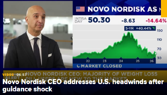 诺和诺德股价暴跌18%,CEO警告:触底前还会更糟 第1张 诺和诺德股价暴跌18%,CEO警告:触底前还会更糟 第1张