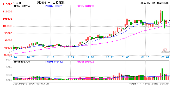 【建投有色】冲高回落,锌后续的几个关注点 第2张 【建投有色】冲高回落,锌后续的几个关注点 第2张