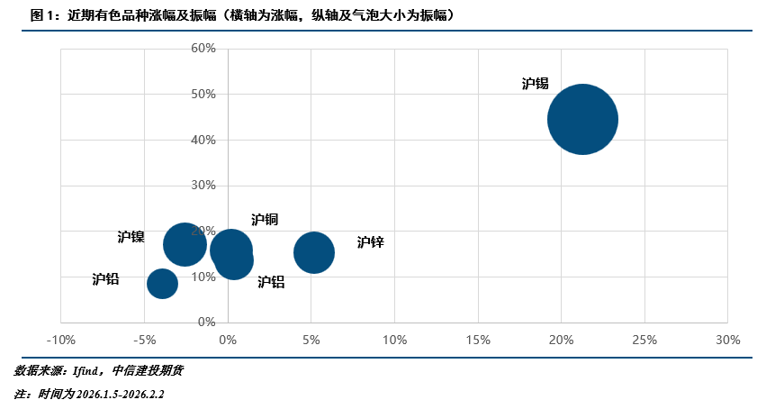 【建投有色】冲高回落,锌后续的几个关注点 第4张 【建投有色】冲高回落,锌后续的几个关注点 第4张