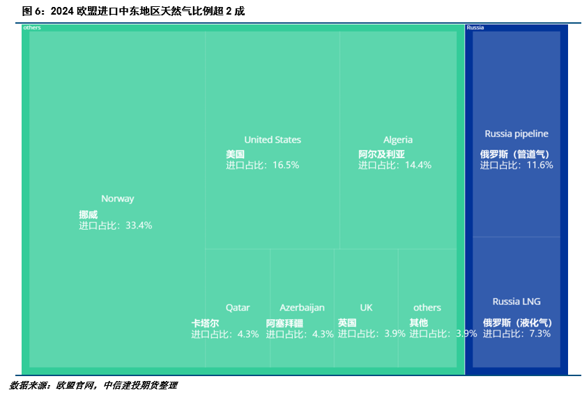 【建投有色】冲高回落,锌后续的几个关注点 第6张 【建投有色】冲高回落,锌后续的几个关注点 第6张