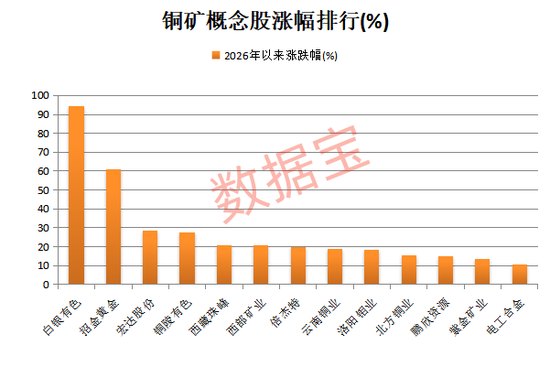 300344，“地天板”，已连发10次风险提示！铜精矿或纳入收储，这些概念股业绩预增  第2张