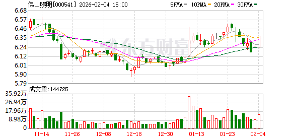 佛山照明：公司股东人数信息已在定期报告中披露  第1张
