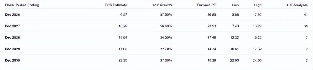 AMD财报解读：因错误的原因受到惩罚  第7张