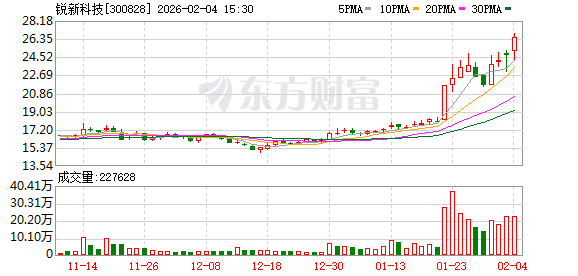 拟购芜湖德恒控制权，锐新科技2月5日起停牌  第1张