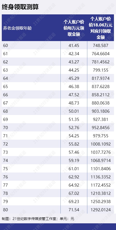 收益率最高超4%,专属商业养老保险值得入手吗? 第2张 收益率最高超4%,专属商业养老保险值得入手吗? 第2张