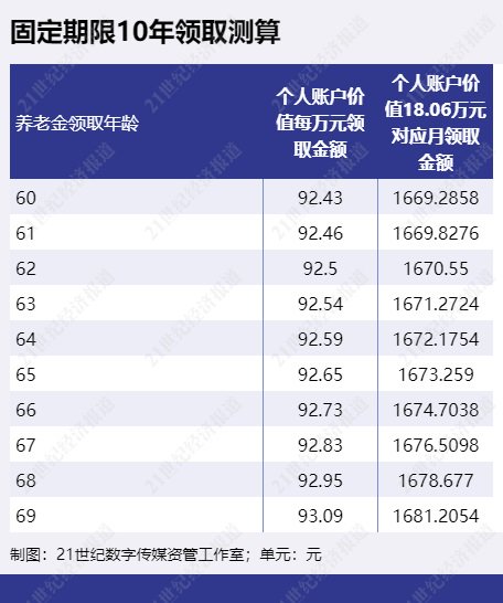 收益率最高超4%,专属商业养老保险值得入手吗? 第3张 收益率最高超4%,专属商业养老保险值得入手吗? 第3张