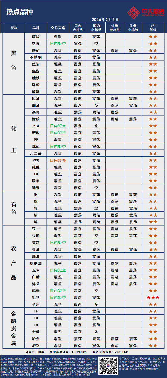 中天策略:2月5日市场分析  第4张