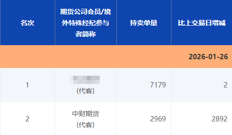 “做空白银豪赚”小作文引关注,回应来了! 第2张 “做空白银豪赚”小作文引关注,回应来了! 第2张