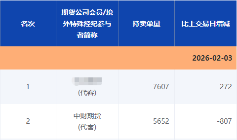“做空白银豪赚”小作文引关注,回应来了! 第3张 “做空白银豪赚”小作文引关注,回应来了! 第3张