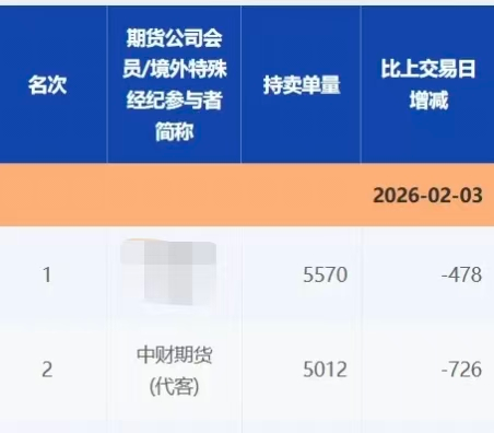 “做空白银豪赚”小作文引关注,回应来了! 第4张 “做空白银豪赚”小作文引关注,回应来了! 第4张