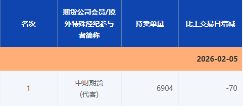 “做空白银豪赚”小作文引关注,回应来了! 第7张 “做空白银豪赚”小作文引关注,回应来了! 第7张