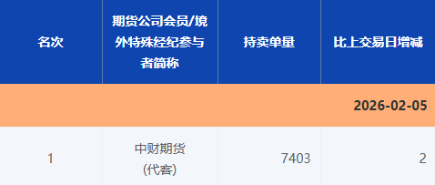 “做空白银豪赚”小作文引关注,回应来了! 第8张 “做空白银豪赚”小作文引关注,回应来了! 第8张