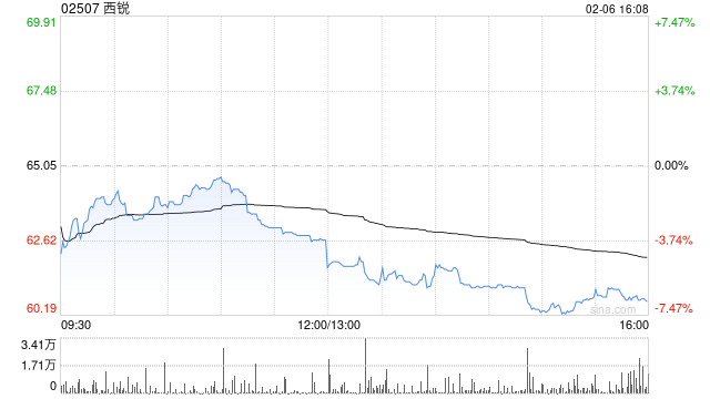 西部证券:维持西锐“买入”评级 关注后续产能订单释放 第1张 西部证券:维持西锐“买入”评级 关注后续产能订单释放 第1张