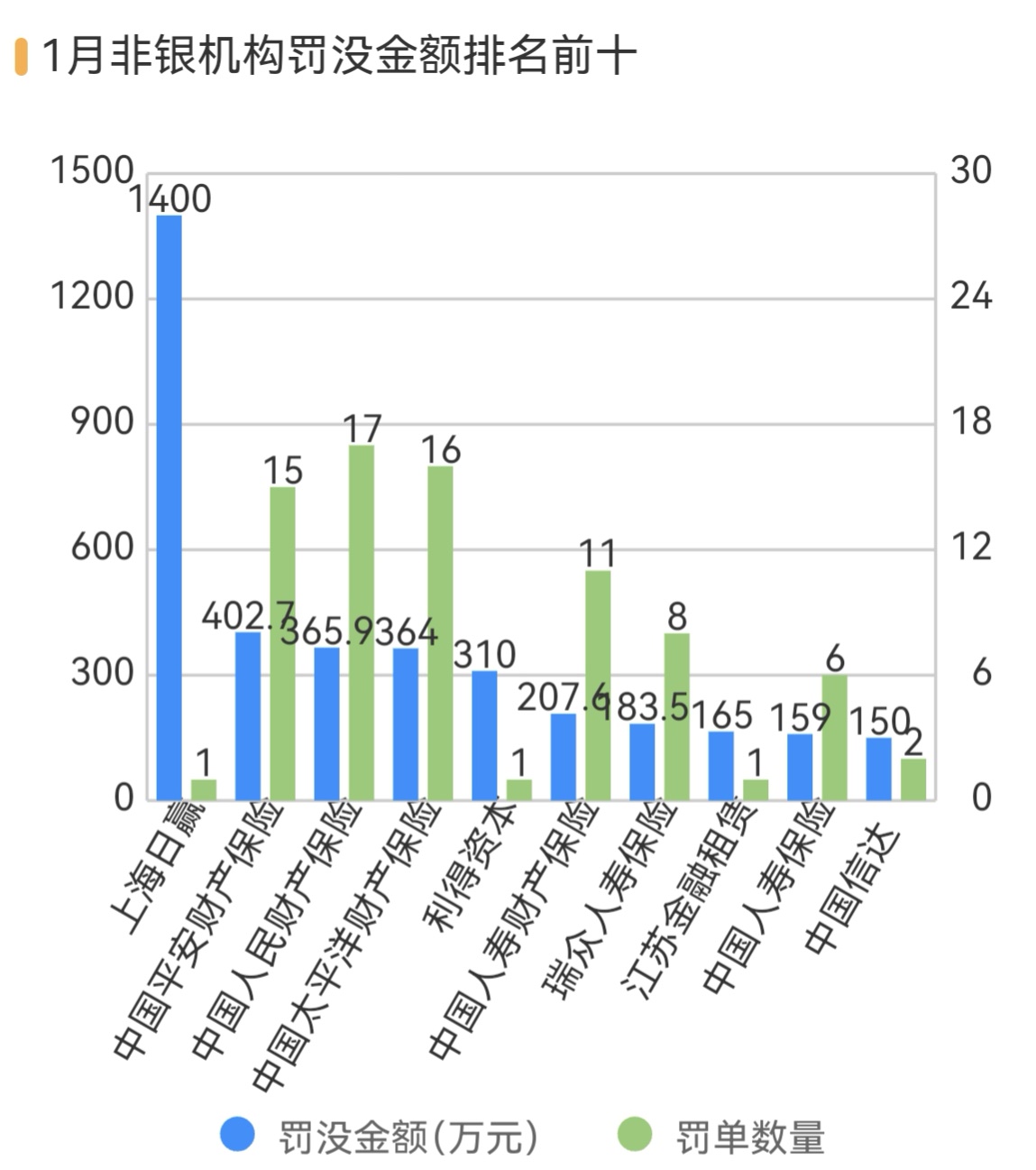 11家银行因虚增存贷款被罚、规模增7.5倍，违规考核问题突出  第5张