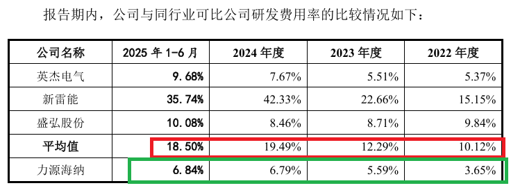 力源海纳IPO：实控人前妻以1元“白菜价”获得估值超2000万元的股份 同一时期股权激励价格差异巨大  第1张