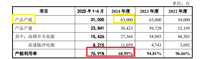 力源海纳IPO：实控人前妻以1元“白菜价”获得估值超2000万元的股份 同一时期股权激励价格差异巨大  第2张