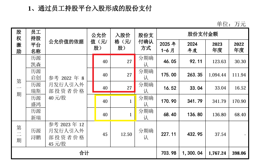 力源海纳IPO：实控人前妻以1元“白菜价”获得估值超2000万元的股份 同一时期股权激励价格差异巨大  第3张