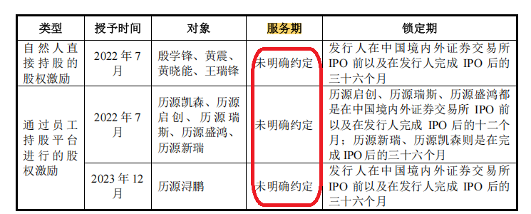 力源海纳IPO：实控人前妻以1元“白菜价”获得估值超2000万元的股份 同一时期股权激励价格差异巨大  第4张