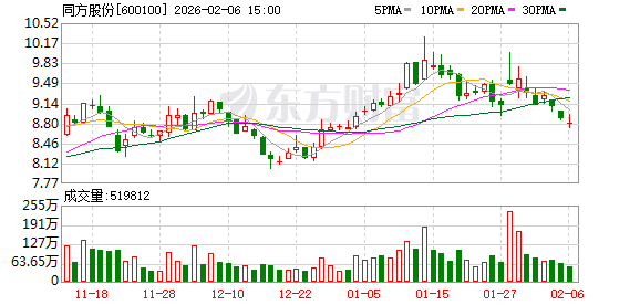 同方股份：公司已按照国家规定，建立了相对完善的员工生育保障政策  第1张