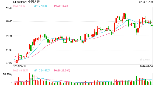 紧抓数智变革、资负协同主线 多家险企划定2026年发展重点 第1张 紧抓数智变革、资负协同主线 多家险企划定2026年发展重点 第1张