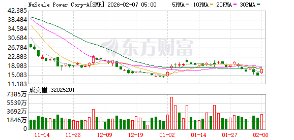 全球市场:道指涨超2%、首次站上5万点大关 英伟达涨近8% A50指数期货涨超1% 第16张 全球市场:道指涨超2%、首次站上5万点大关 英伟达涨近8% A50指数期货涨超1% 第16张