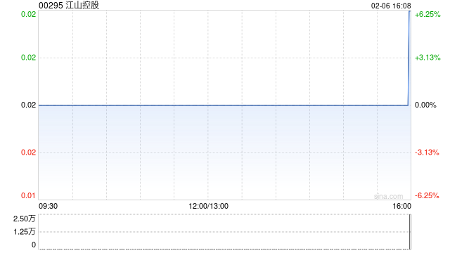江山控股：1月总发电量约为1.83万兆瓦时 同比减少22.13%  第1张