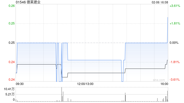 德莱建业委任信达国际融资及浤博资本为联席独立财务顾问 第1张 德莱建业委任信达国际融资及浤博资本为联席独立财务顾问 第1张