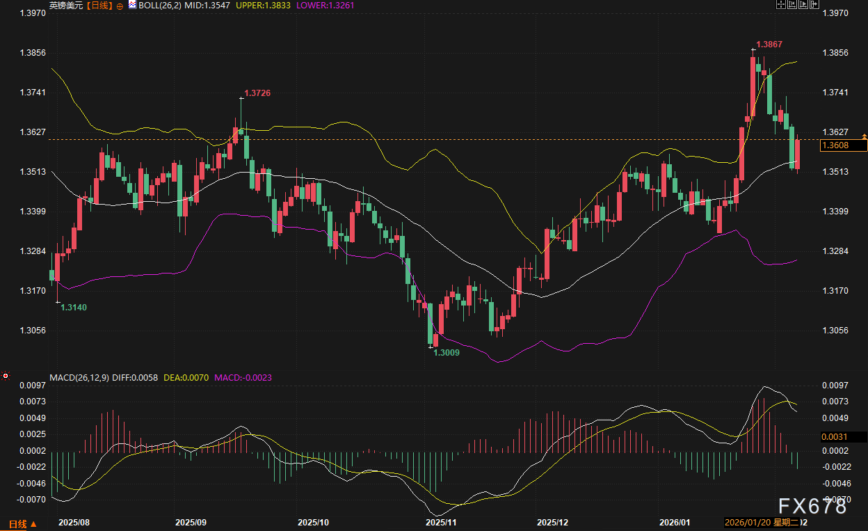 美元能否在风暴中守住高地?日元暴跌只是开始?两大“核弹级”事件正逼近! 第4张 美元能否在风暴中守住高地?日元暴跌只是开始?两大“核弹级”事件正逼近! 第4张