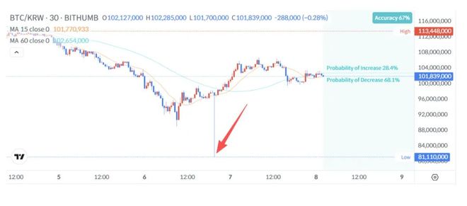 突发闪崩！币圈超级乌龙指，发生了什么？  第1张