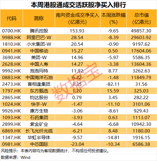 000014,重大资产重组!科技龙头获资金爆买超150亿港元 第2张 000014,重大资产重组!科技龙头获资金爆买超150亿港元 第2张