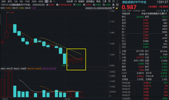 业绩与股价背离?港股医药基本面转暖,重视低位吸筹窗口期! 第2张 业绩与股价背离?港股医药基本面转暖,重视低位吸筹窗口期! 第2张