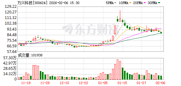 万兴科技加码创意平权 旗下万兴喵影桌面端迎来升级  第1张