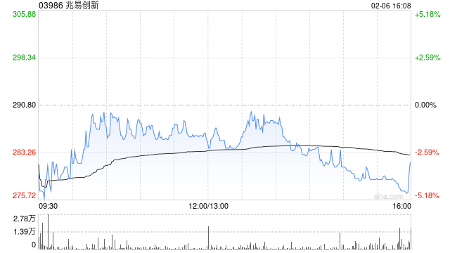 兆易创新:悉数行使超额配股权、稳定价格行动及稳定价格期间结束 第1张 兆易创新:悉数行使超额配股权、稳定价格行动及稳定价格期间结束 第1张