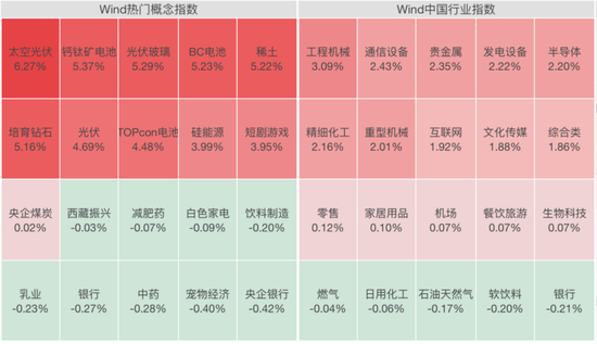 利好来了!全线暴涨 第2张 利好来了!全线暴涨 第2张