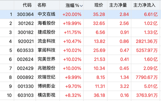 利好来了!全线暴涨 第4张 利好来了!全线暴涨 第4张
