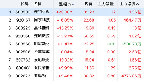 利好来了!全线暴涨 第5张 利好来了!全线暴涨 第5张