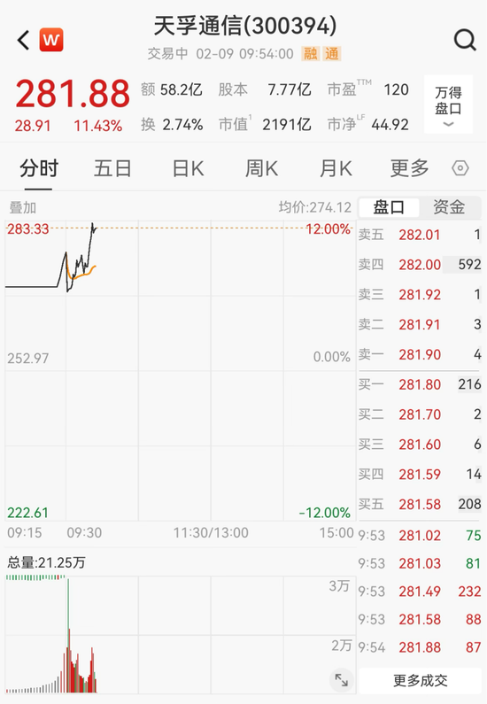 利好来了!全线暴涨 第6张 利好来了!全线暴涨 第6张