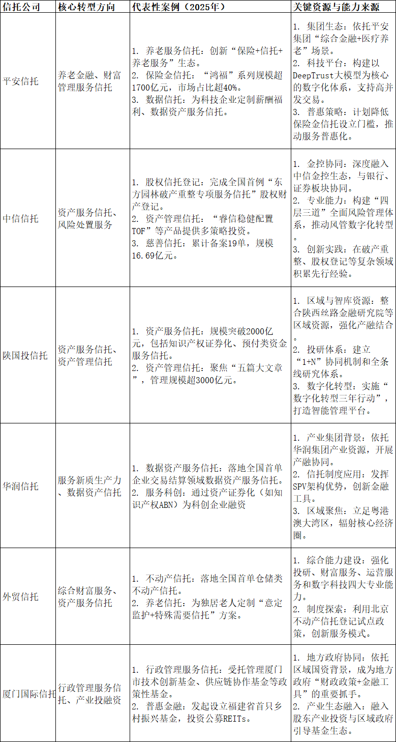 强监管下,信托公司生存发展实录 第1张 强监管下,信托公司生存发展实录 第1张
