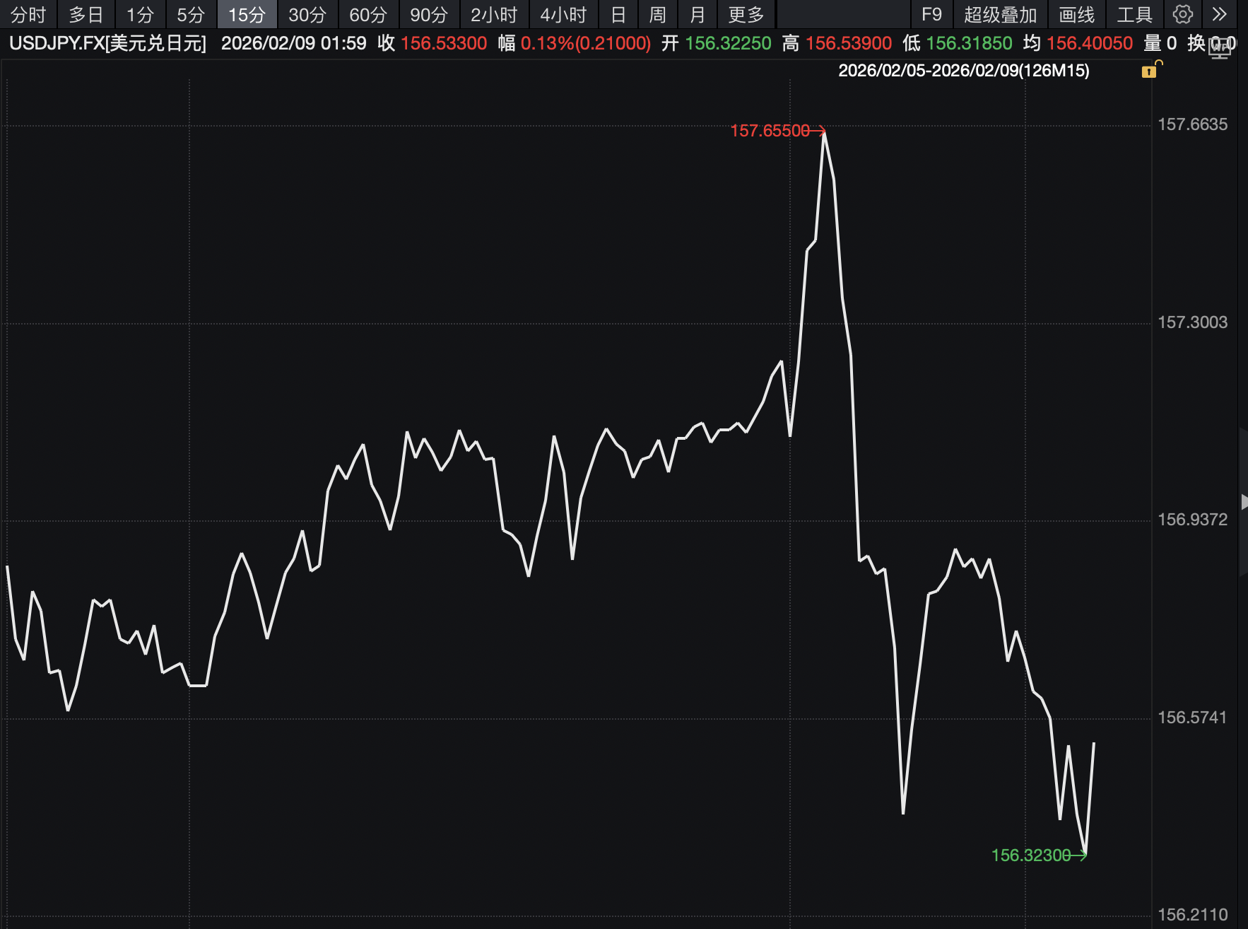 野村:自民党大胜加剧日元短期走弱压力,干预红线仍在160关口 第1张 野村:自民党大胜加剧日元短期走弱压力,干预红线仍在160关口 第1张