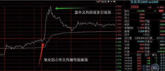 懒人财知道:2月9日复盘总结 氧化铝小作文诱导多空双杀 生猪怕还要新低 第3张 懒人财知道:2月9日复盘总结 氧化铝小作文诱导多空双杀 生猪怕还要新低 第3张