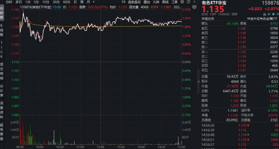 王者归来!算力+应用全爆发!创业板人工智能ETF跳空暴涨6.53%,科创AI放量反弹!全“芯”589190同步猛攻 第6张 王者归来!算力+应用全爆发!创业板人工智能ETF跳空暴涨6.53%,科创AI放量反弹!全“芯”589190同步猛攻 第6张