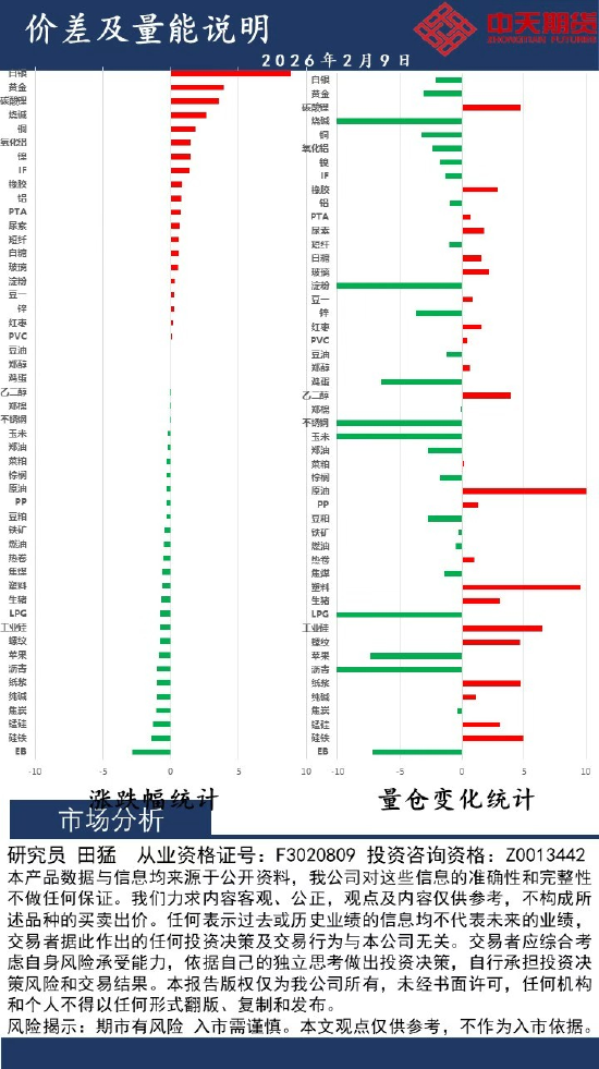 中天策略:2月9日市场分析  第2张