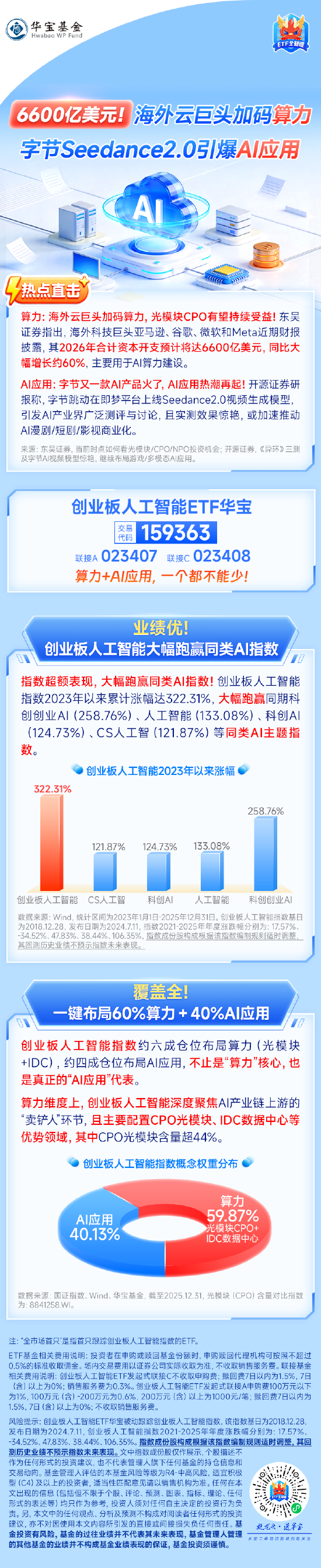 海外云巨头加码算力，字节Seedance2.0引爆AI应用！关注创业板人工智能ETF华宝（159363）布局机会！  第1张