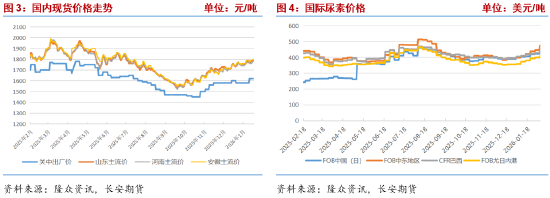 长安期货张晨:供需宽松格局持续 尿素高位震荡 第4张 长安期货张晨:供需宽松格局持续 尿素高位震荡 第4张